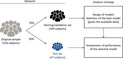 Probing the posture with machine learning provides physiological evidence supporting the enhanced body awareness hypothesis in trait mindfulness